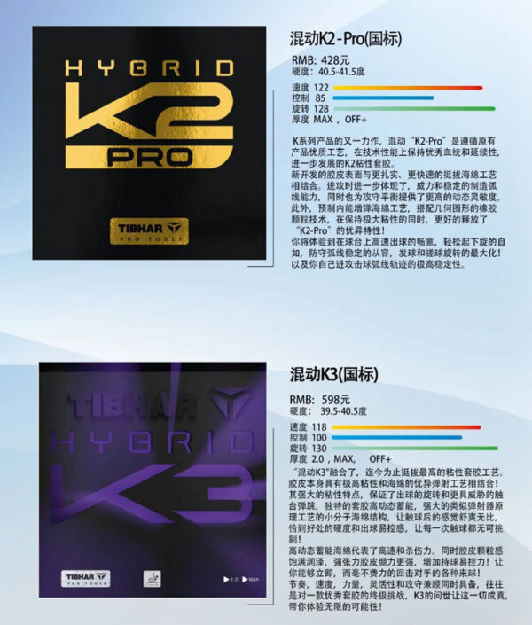 Hybrid K2 Pro 乒乓球膠片 - Image 2